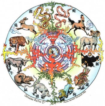 Значение цвета в китайском гороскопе