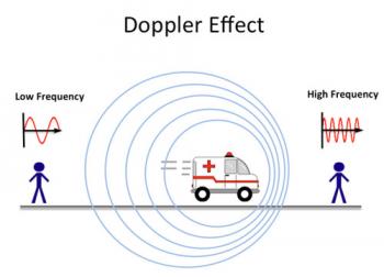 Ефект Доплера та його використання для контролю швидкості руху транспортних засобів