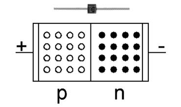 Основа діода p-n-перехід