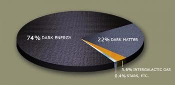 Темна енергія і темна матерія