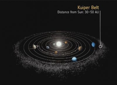 kuiper