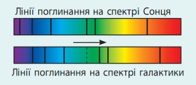 Спектральний аналіз.