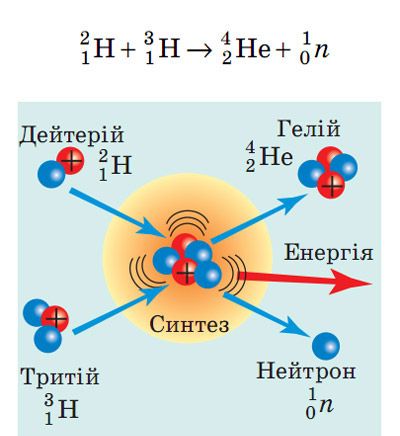 Термоядерний синтез