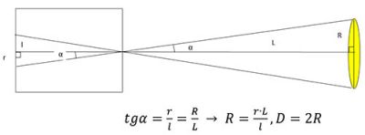 Формула для визначення діаметра Сонця за допомогою камери-обскура