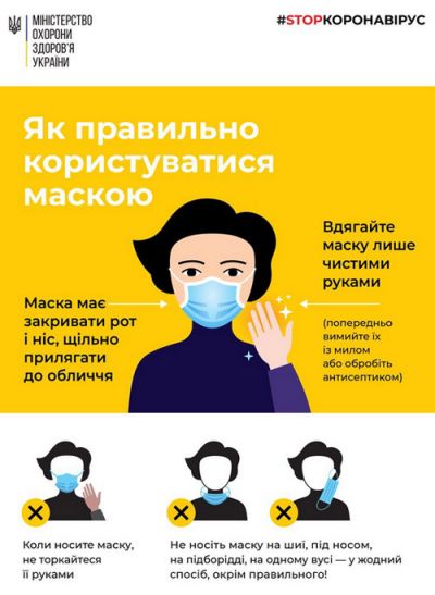 Як правильно носити медичну маску