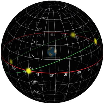 Друга екваторіальна система небесних координат
