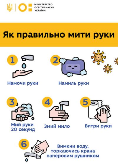 Як правильно мити руки