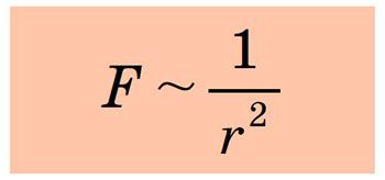 Сила F взаємодії двох точкових зарядів обернено пропорційна квадрату відстані r між ними
