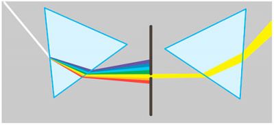 Досліди Ньютона на спектр 2