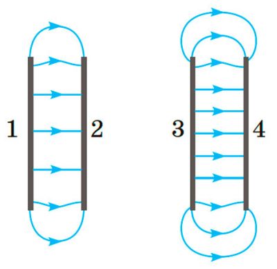 Задача. На рисунку зображено лінії електричного поля між двома парами заряджених пластин