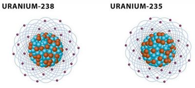 Задача. Чим відрізняються ядра ізотопів Урану 235 та 238
