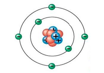 Будова атома,  ядро атома