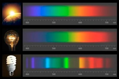 Чому деякі з поданих спектрів відрізняються?